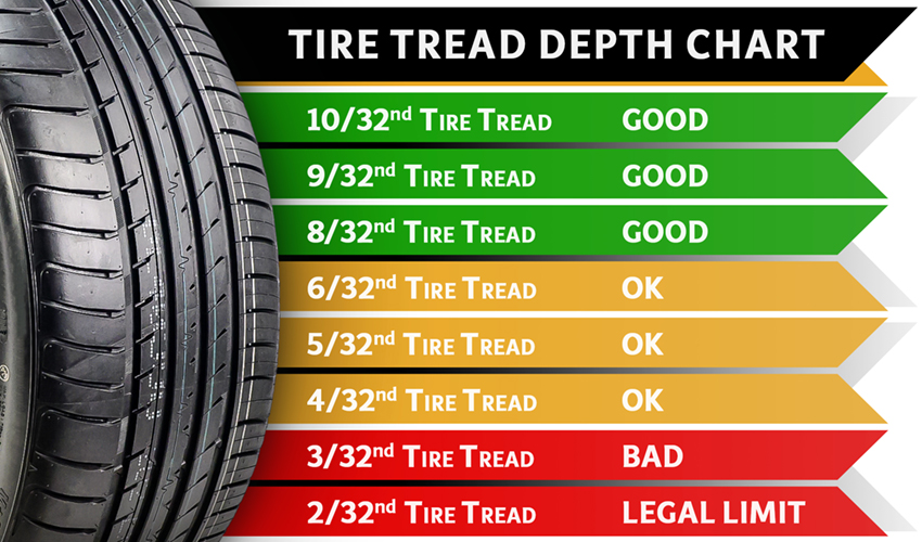 Commercial Truck Tire Tread